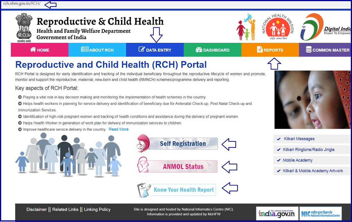 ANM and GNM RCH Register Details