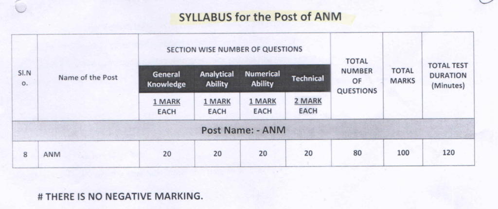 bihar anm previous year syllabus